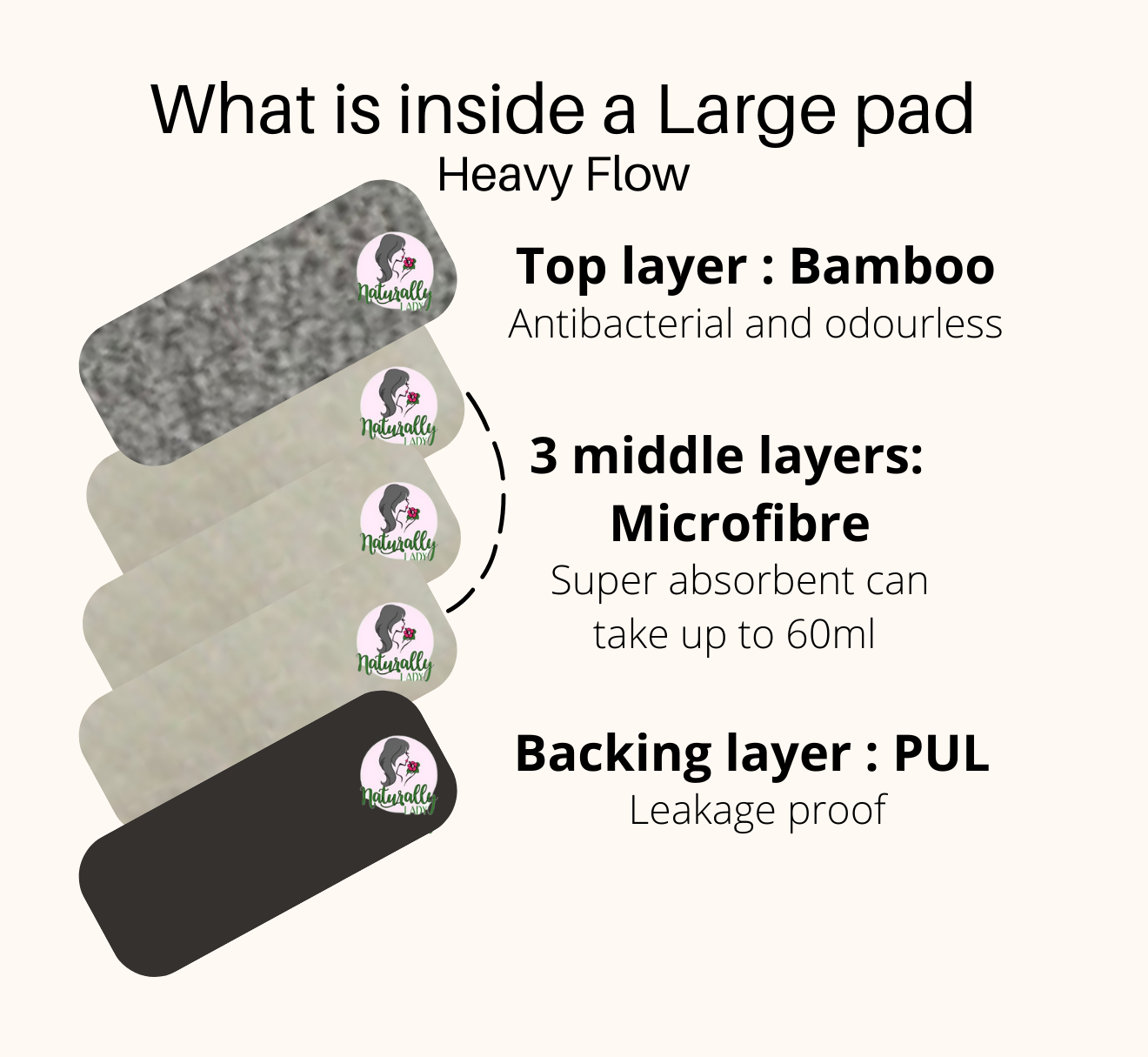 Reusable Sanitary Pads Anti-Slip Flamingo - 7pcs Starter Set - YOU CHOOSE Sizes to compose your set