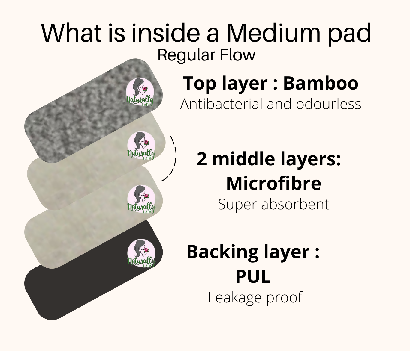 Reusable Sanitary Pads Anti-Slip Flamingo - 7pcs Starter Set - YOU CHOOSE Sizes to compose your set